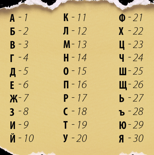 Между имената и любовта има връзка - Вижте!