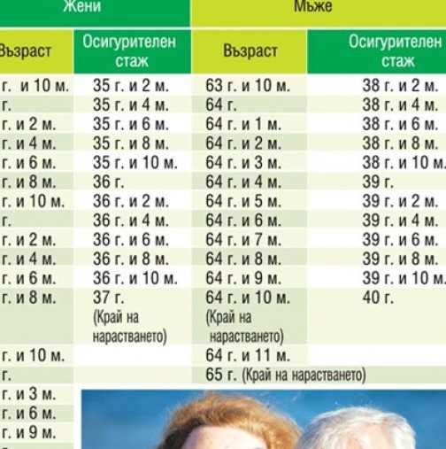 Влязоха промените във възрастта за пенсиониране-Вижте възможностите за ранно пенсиониране!